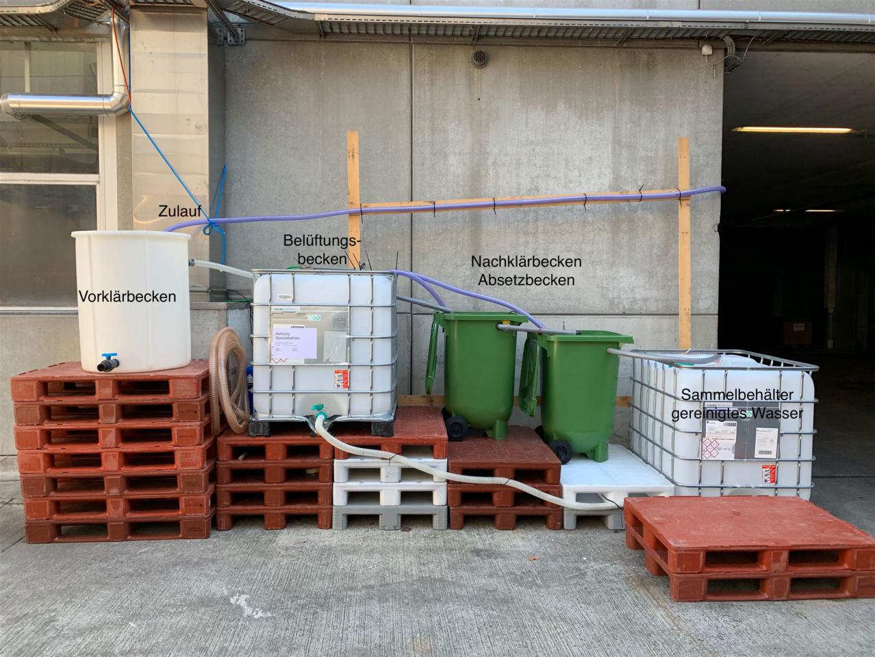 Beispiel CASIBAC Modell Kläranlage
